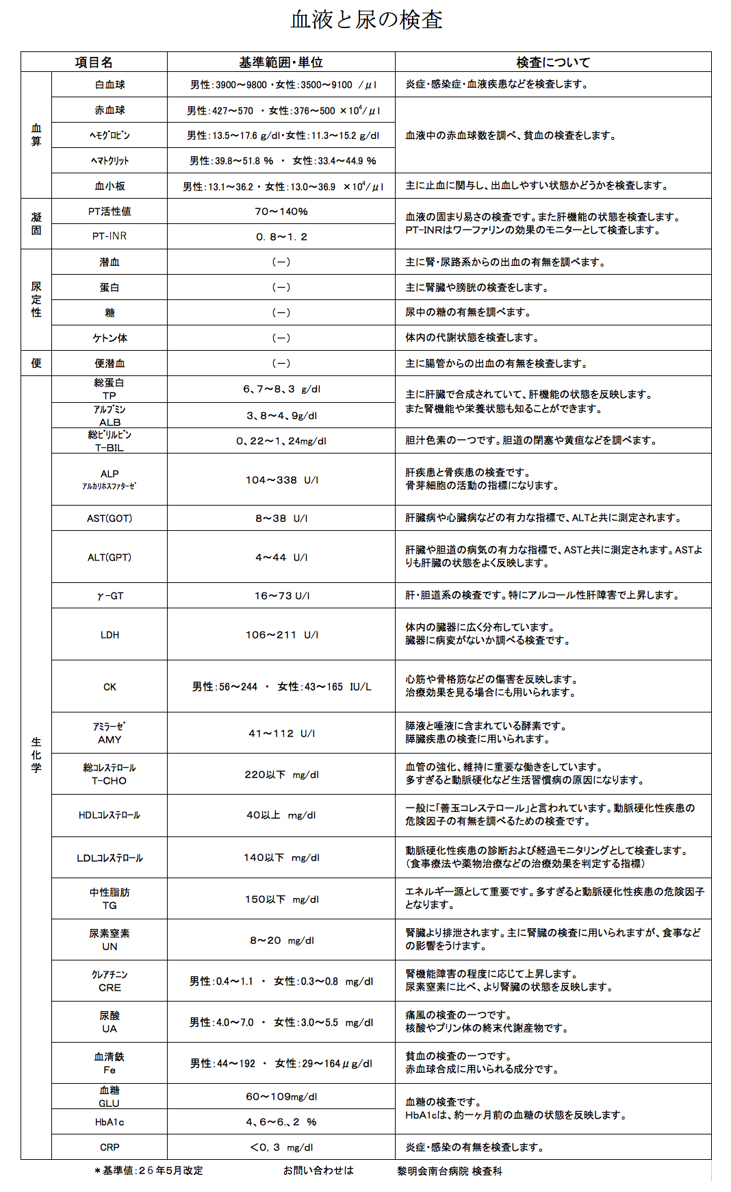 診断装置