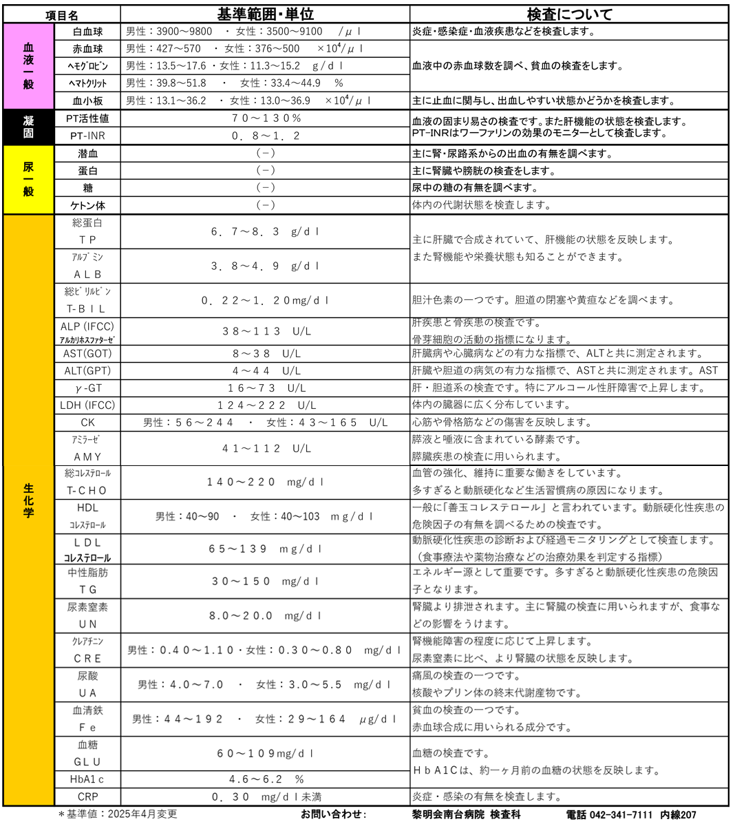 診断装置